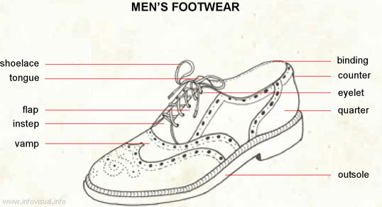 Men footwear